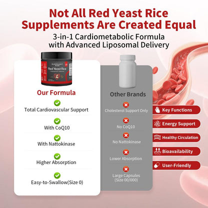 Elephant Dad Red Yeast Formula